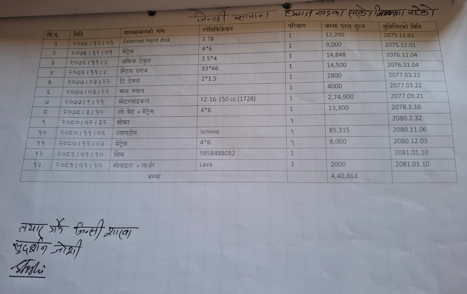 खड्काले मन्त्रालयमा फिर्ता नगरेको सामानको विवरण