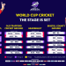 आइसीसी महिला टी–२० विश्वकप ग्लोबल  छनोटस्खेल तालिका सार्वजनिक