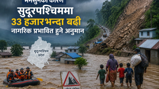 मनसुनका कारण सुदूरपश्चिममा ३३ हजारभन्दा बढी नागरिक प्रभावित हुने अनुमान