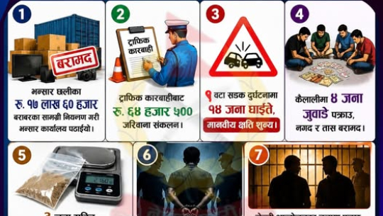 सुदूरपश्चिम प्रहरीको २४ घण्टे कारबाही: करिब १८ लाखको अवैध सामान बरामद
