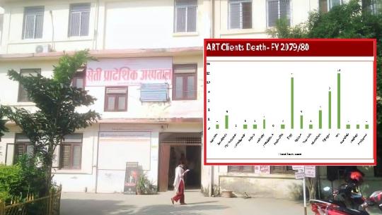 सुदूरपश्चिममा पाएनन् एचआइभी संक्रमितले नागरिकता