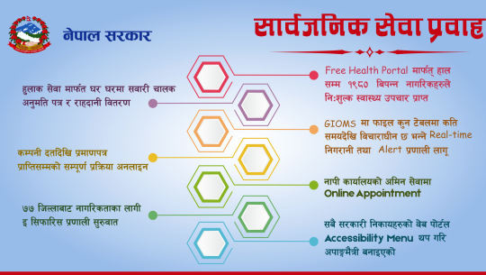 नागरिकमैत्री सेवा प्रवाहमा प्राथमिकता : राहदानी घर दैलोमा पुर्‍याउन सुरू