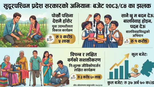 सुदूरपश्चिम प्रदेश सरकारको अभियानः ‘पोखौँ पसिना देशमै हाँसेर’