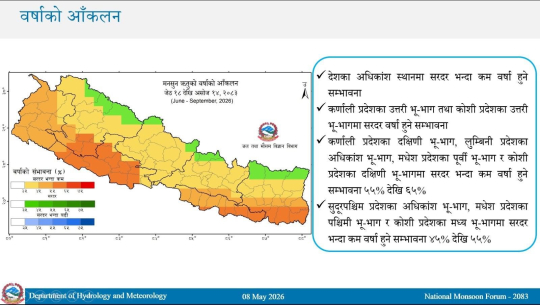 मनसुन अवधिमा सरदरभन्दा कम वर्षा र तापक्रम बढ्ने पूर्वानुमान