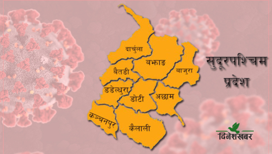 सुदूरपश्चिममा थप ३ जनामा कोरोना पुष्टि