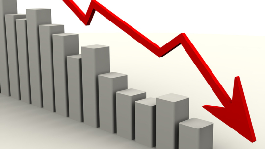 नेप्से परिसूचक ४२ अङ्कले घट्यो