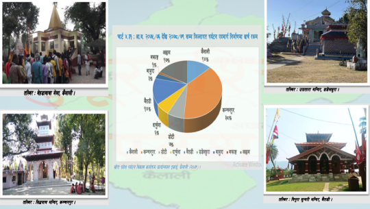 सुदूरका धार्मीक पर्यटकीय क्षेत्रमा बढ्दैछ लगानी, कुन मन्दिरमा कति लगानी?