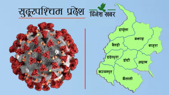 सुदूरपश्चिममा कोरोना संक्रमणको स्थितिवारे ‘क्षेत्र विशेष’ अध्ययन भएन