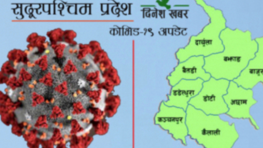सुदूरपश्चिममा आईतबार ४ जनामा कोरोना पुष्टि